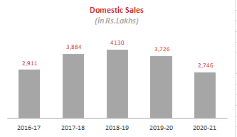domestic sales